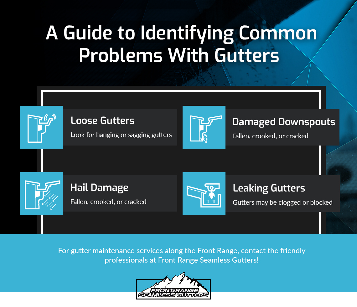 Infographic identifying problems with gutters